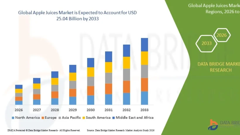Comprehensive Analysis of the Apple Juices Market: Size, Share, Trends and Forecast to 2033